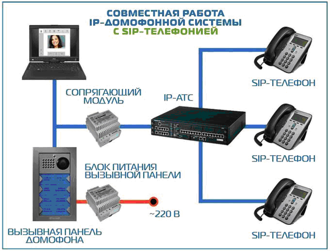 Sip cda 3 схема подключения