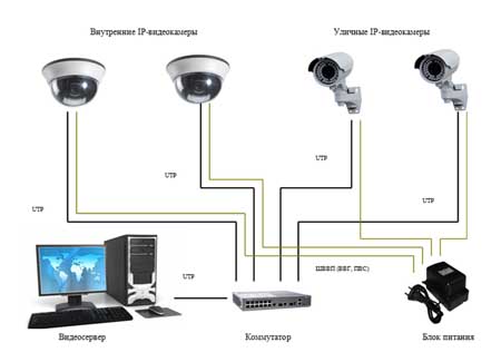 Элеком37. Пример комплекта IP-видеонаблюдения.